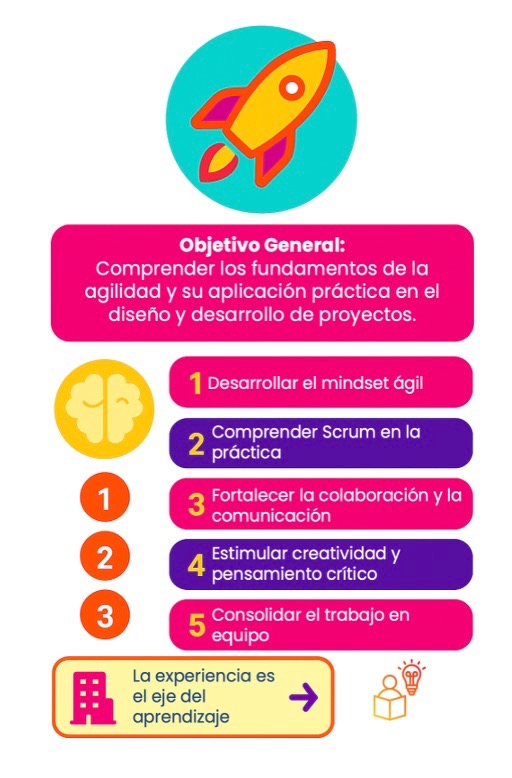 Metodologías Ágiles